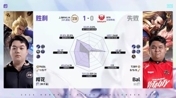 188金宝博体育app下载-RNG/BTR第一局数据对比：樱花/航航对位全包围